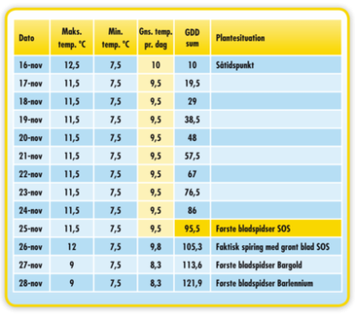 Table