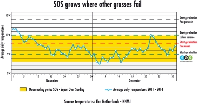 GRAPH-ENG-SOS-NOV-DEC